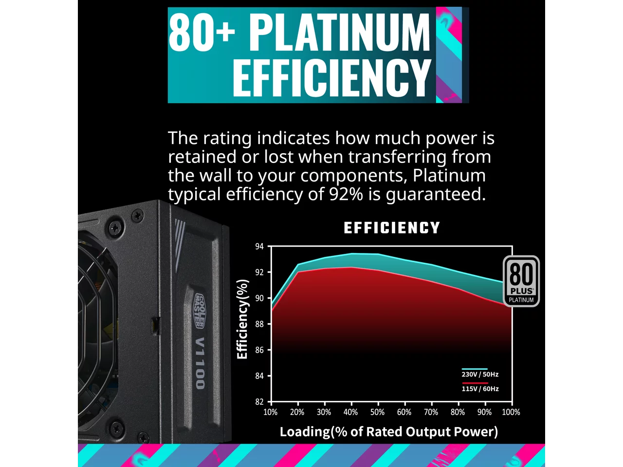 Cooler Master   Platinum Fully Modular, Fully .0, 1100W , 80+ Platinum Efficiency,  Bracket Included,  Form Factor (---)