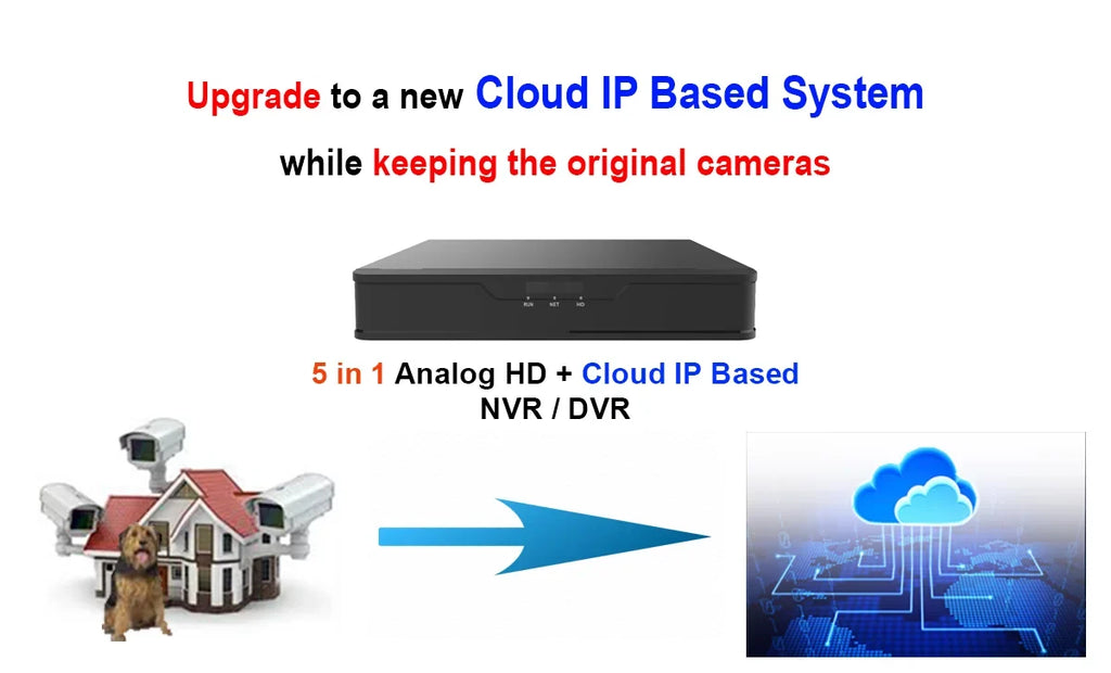 101AV  8 Channels 1TB Hard Drive 4MP/1080P .265/.264 Network Video Recorder, No Built-in PoE Ports & WiFi, /, Mobile APPs for Home/Office, Supports 10 x 4MP  Cameras
