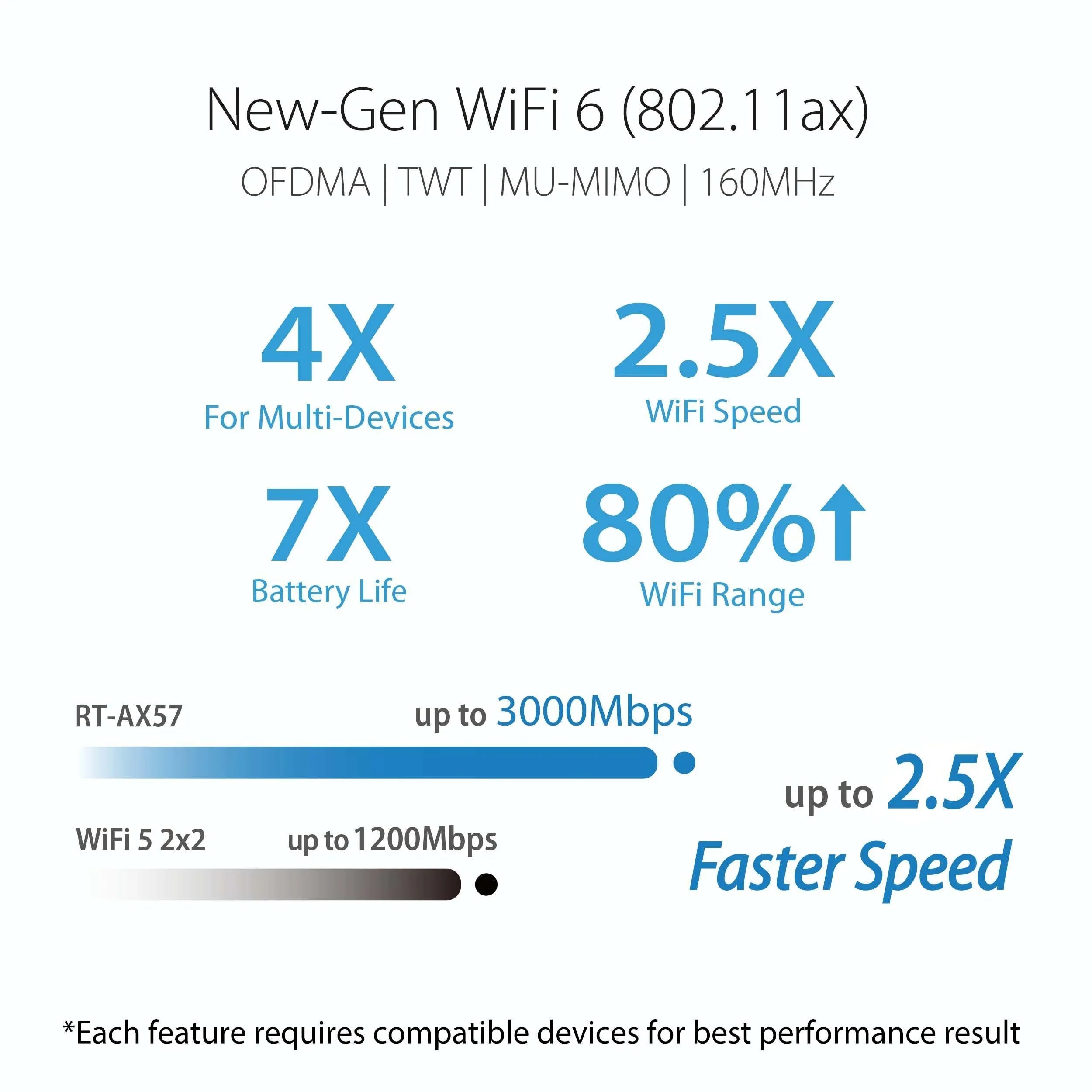 WiFi 6 Router (-) - Dual Band Gigabit Wireless Internet Router, Gaming & Streaming, AiMesh Compatible, Included Lifetime Internet Security, Parental Control, -,