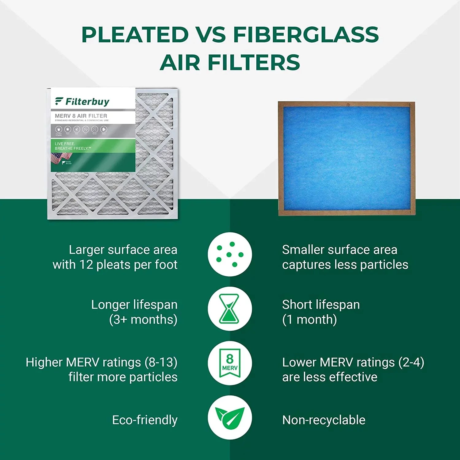 Filterbuy 11.25x11.25x1  8 Pleated   Furnace Air Filters (4-Pack)