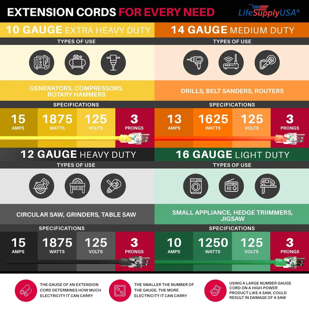 LifeSupplyUSA 100 ft Yellow Extension Cord - Durable Outdoor & Indoor Use, 16 Gauge, 3 Prong, Lighted, Flexible, Oil & Abrasion Resistant, 10 , 125V, 1250W, Smart Plug Compatible.