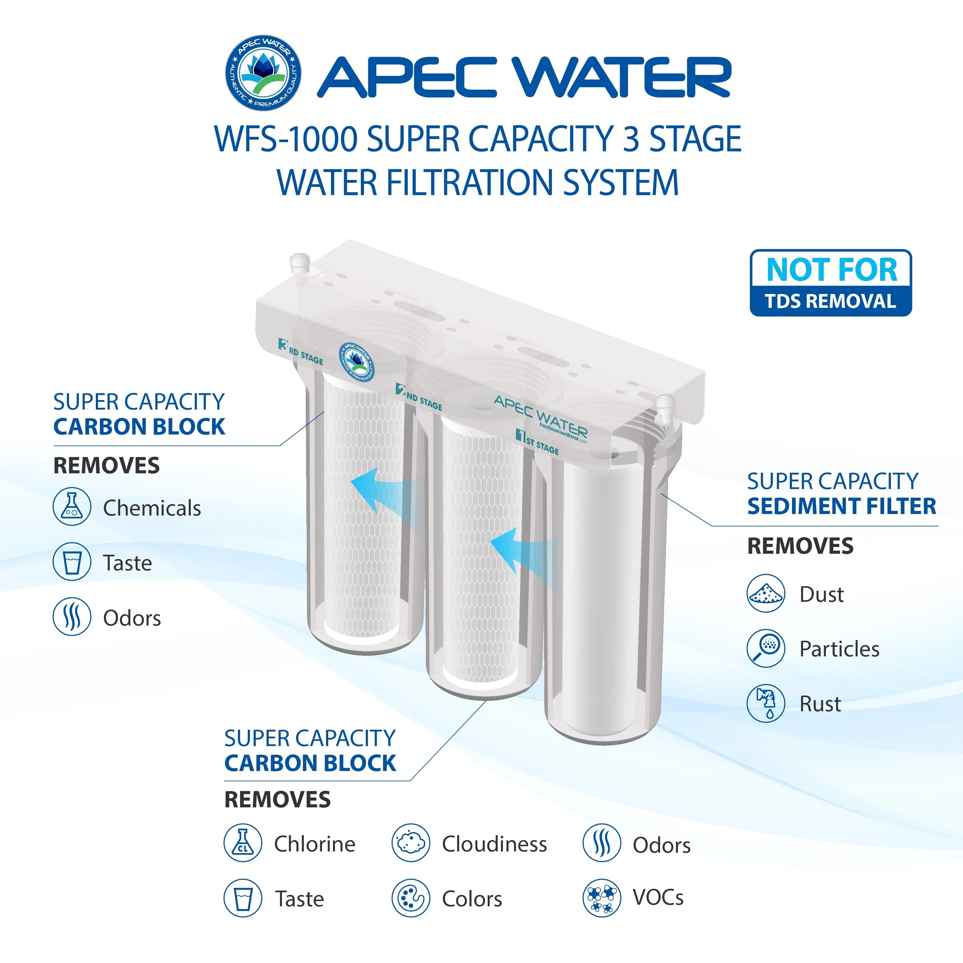 '- Super Capacity 3 Stage Under Counter Water Filtration System (-1000)