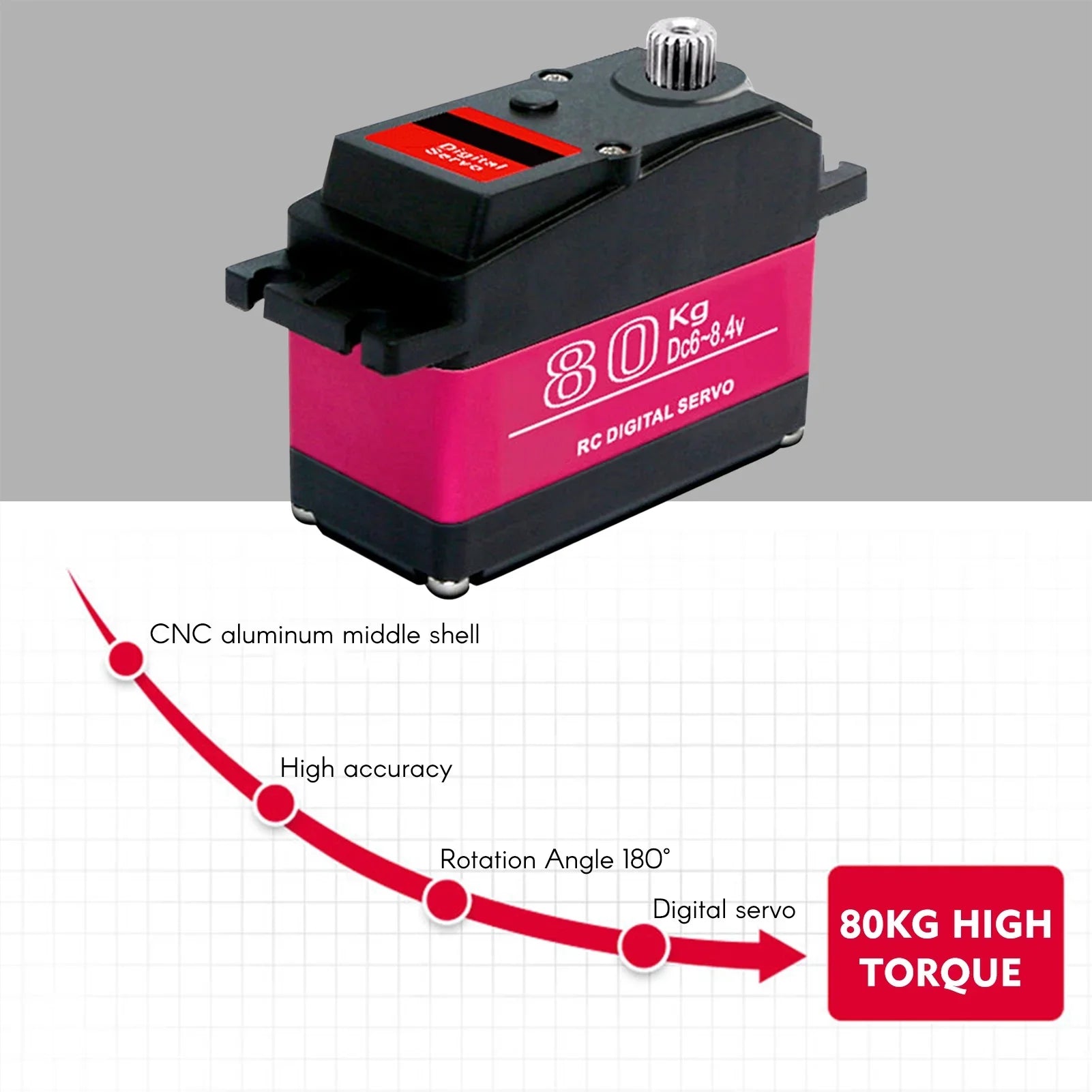 ,Waterproof 1/5 Servo Metal Torque Servo Car Baja Car  Metal 270° Torque  Servo Servo