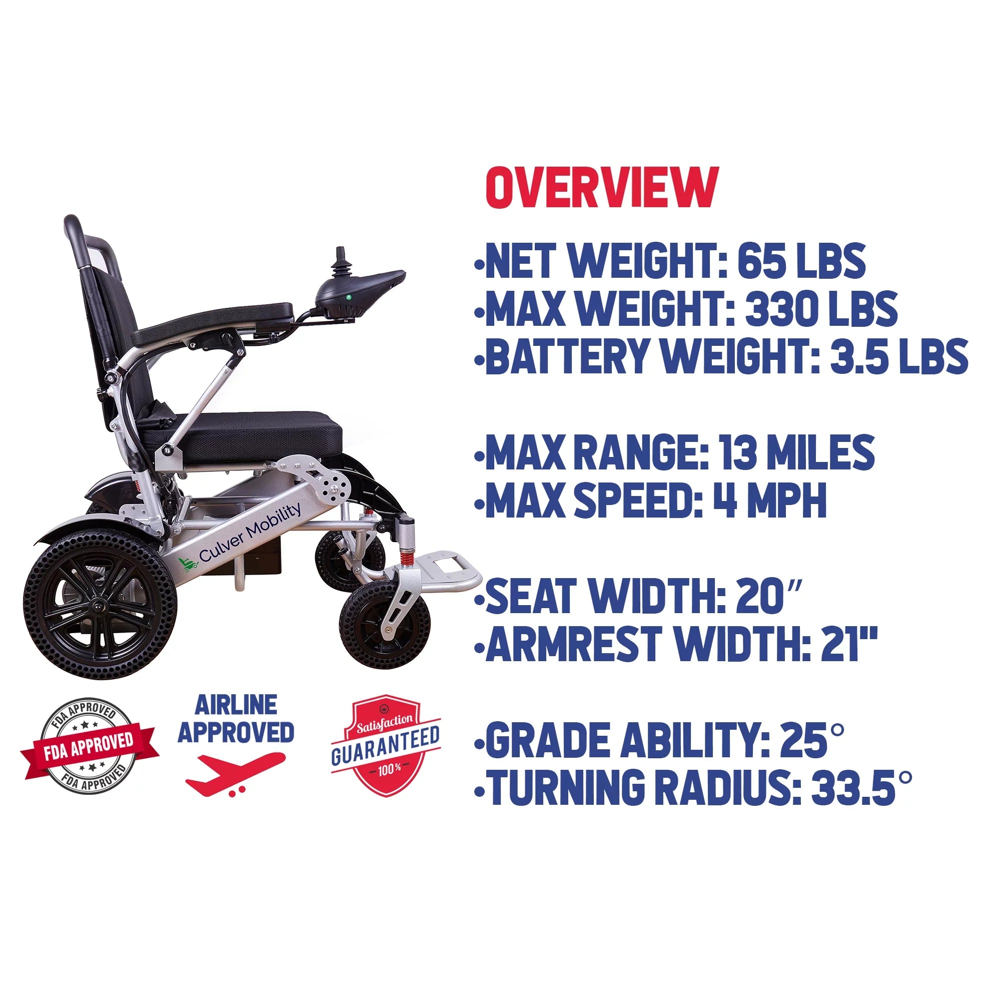 Alton Mobility - Exclusive Lightweight and Foldable Electric Power Wheelchairs 360lbs - 500W - 20 miles -