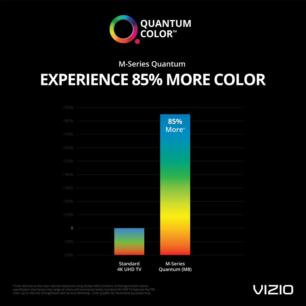55" Class 4K  Quantum Smartcast Smart   -Series -