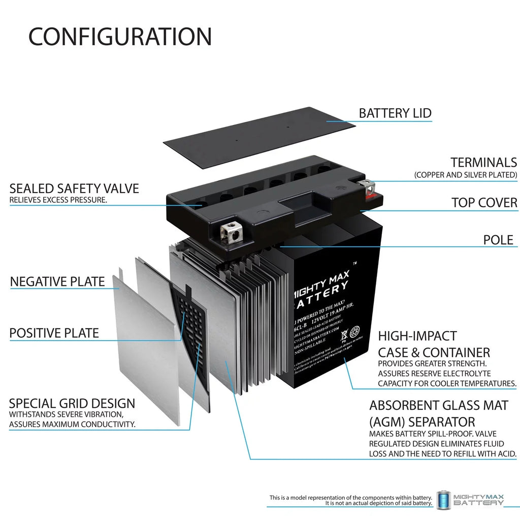 '- 12V 19AH Battery for Yamaha ,  1800cc (2009 - 2012)