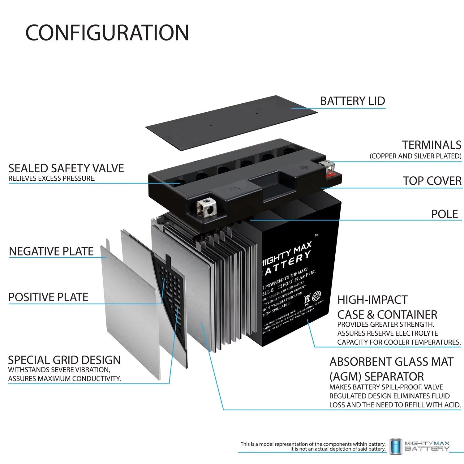 '- 12V 19AH Battery for Yamaha ,  1800cc (2009 - 2012)