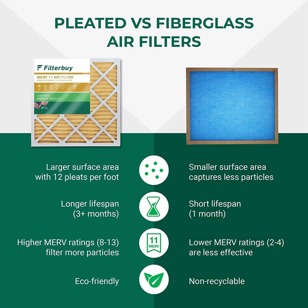 Filterbuy 16x21x1  11 Pleated   Furnace Air Filters (4-Pack)