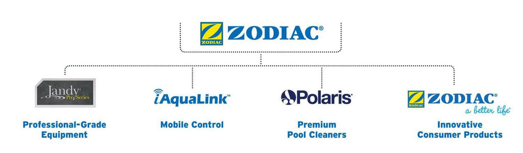 Zodiac  Baracuda  Pool Cleaner Side  -Kit Direction Control Device