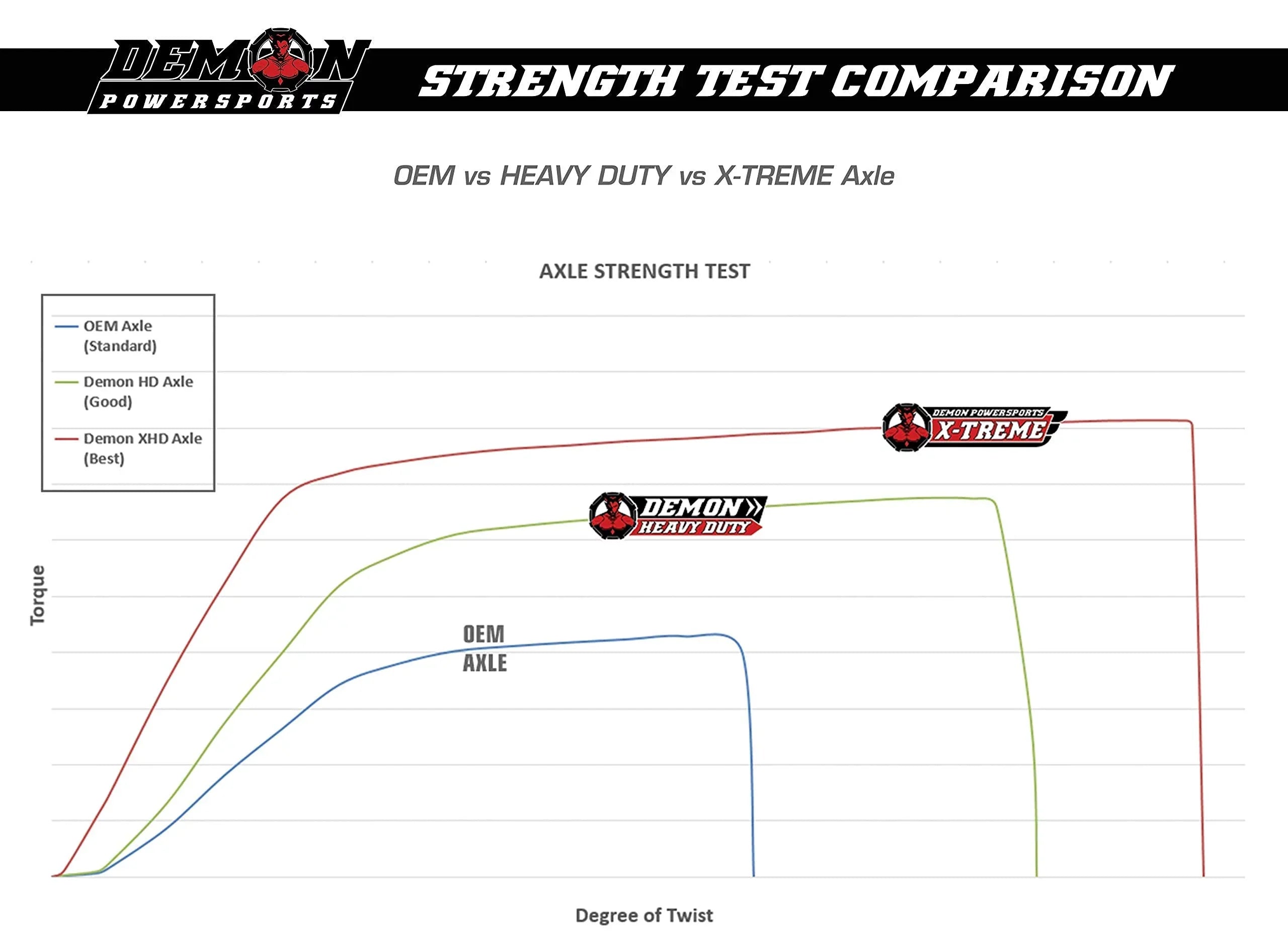 Demon Powersports Front Left Heavy Duty Axle (2016-23) Can Am Defender ///Max, Made of 4340 Chromoly Steel, Dual Heat Treated High Strength, Gives Wider Angles & in Molybdenum Grease