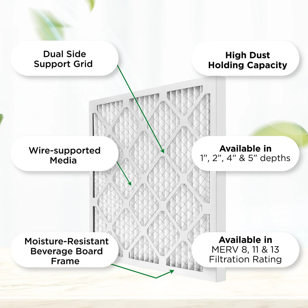 Pamlico Air 14x20x1  8 Pleated  Furnace Air Filters. Case of 12. Actual Size: 13-1/2 x 19-1/2 x 3/4