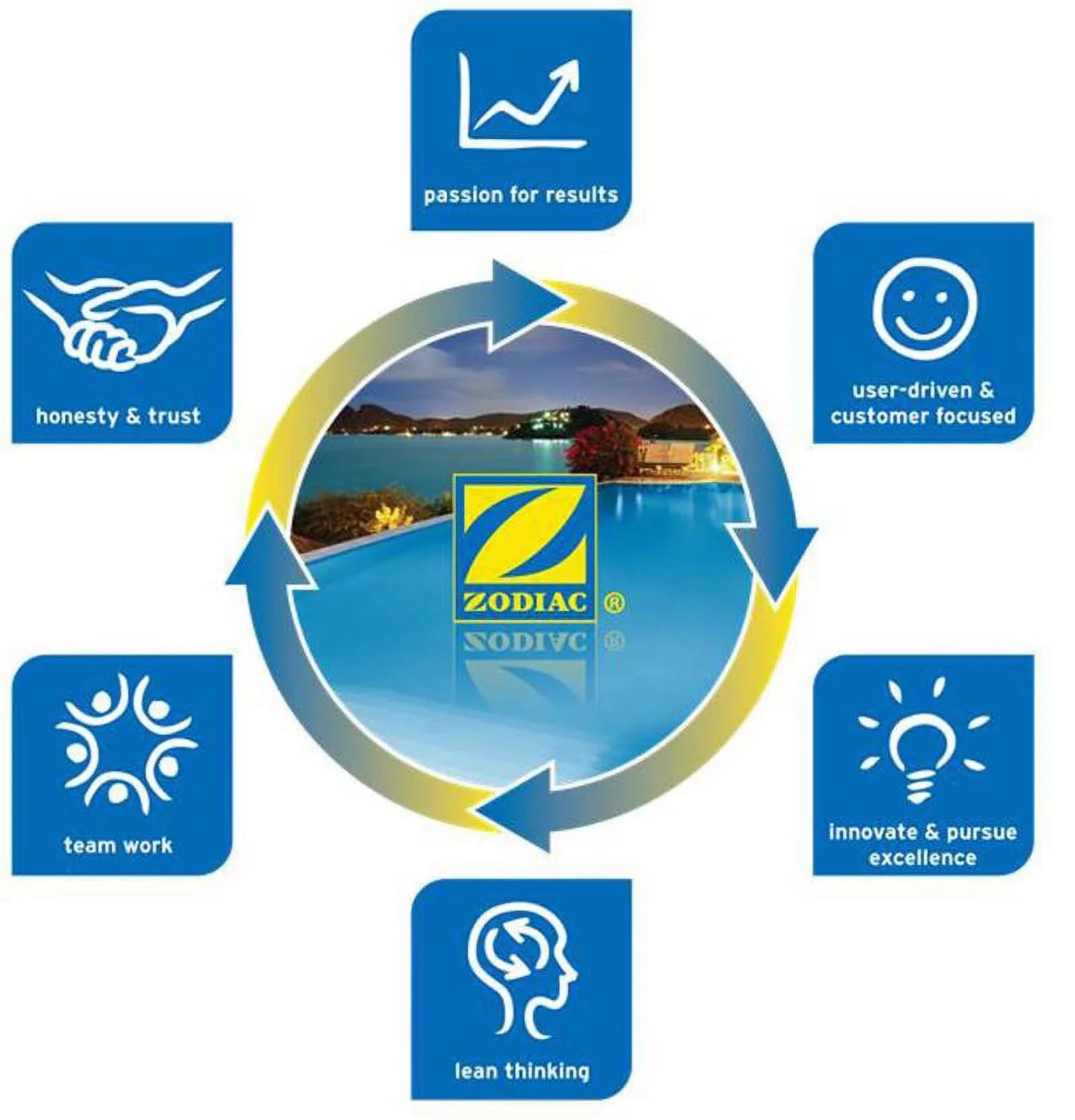 Zodiac  Baracuda  Pool Cleaner Side  -Kit Direction Control Device