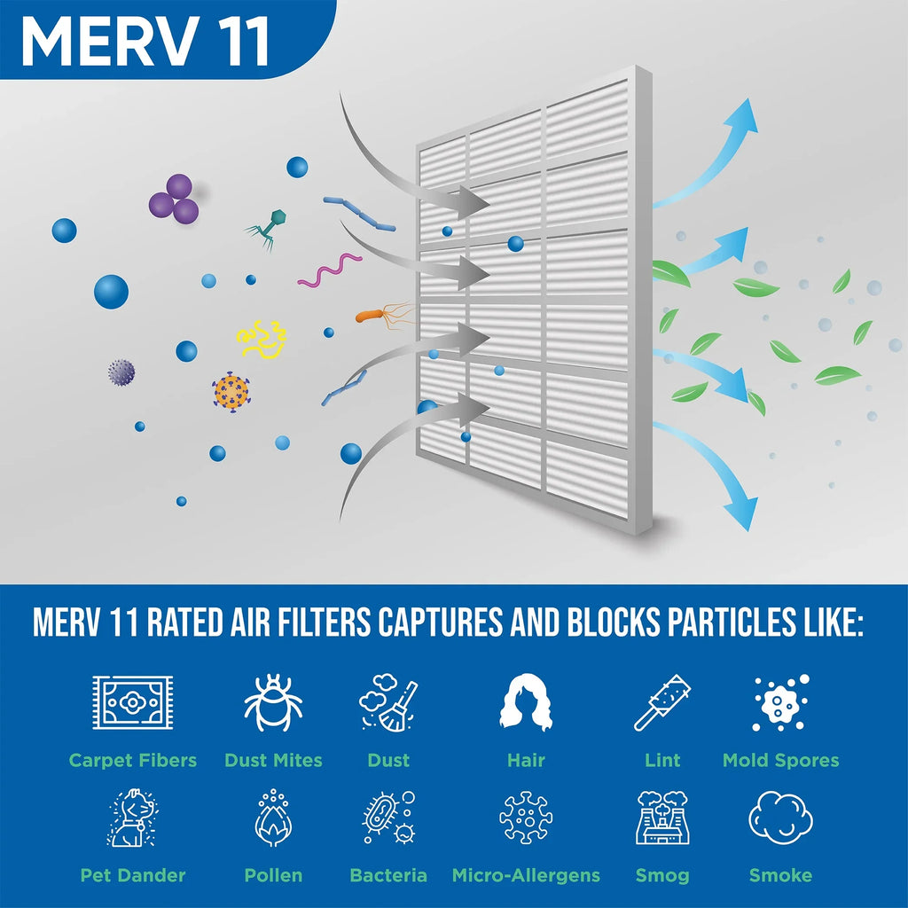 6 Pack of 14x24x1  11 Pleated Air Filters by Glasfloss. Actual Size: 13-1/2 x 23-1/2 x 7/8
