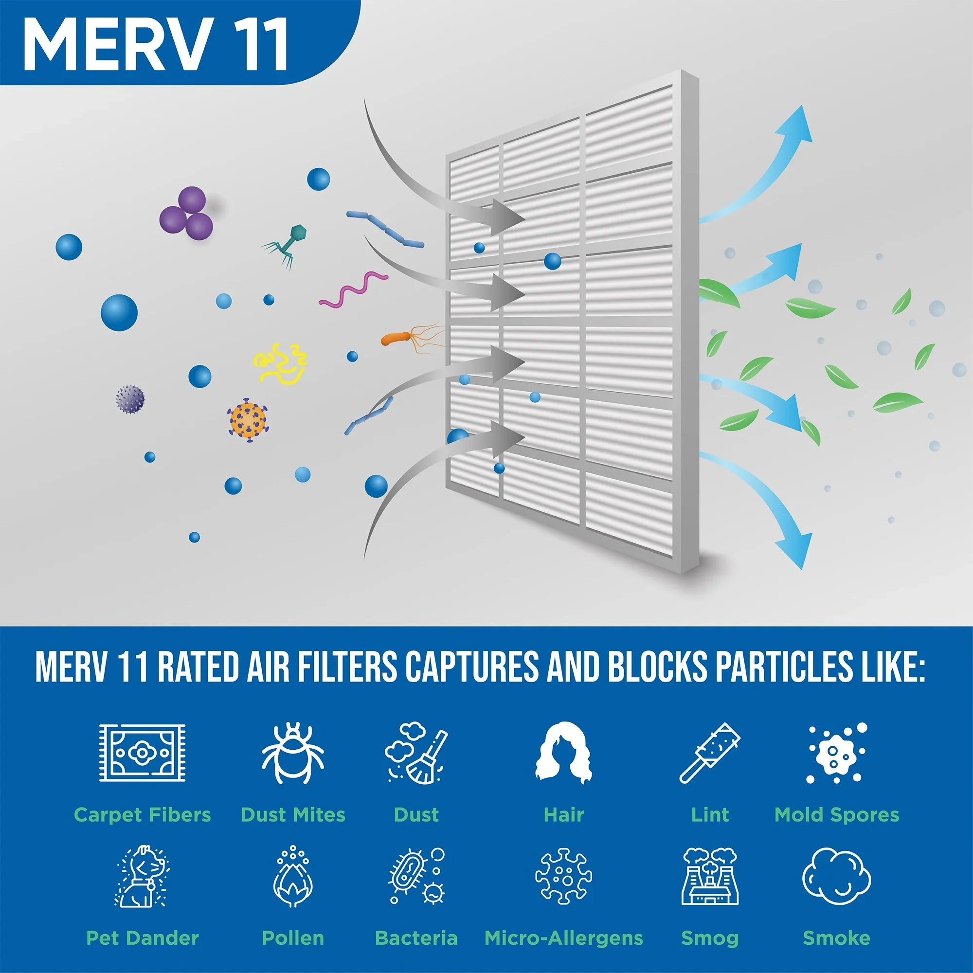 6 Pack of 14x24x1  11 Pleated Air Filters by Glasfloss. Actual Size: 13-1/2 x 23-1/2 x 7/8