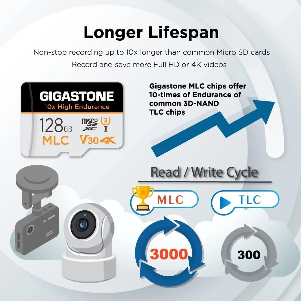 [10x High Endurance] Gigastone 128GB 2-Pack  Micro  Card, 4K Video Recording, Security Cam, Dash Cam, Surveillance Compatible 100MB/s,  , with Adapter