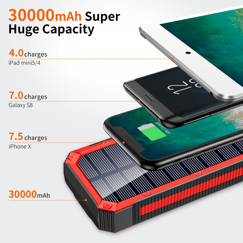 Portable Solar Power Bank 30000mAh, Wireless Solar Charger External Backup Battery, 3 Fast Charger Output Ports & 4  Flashlight