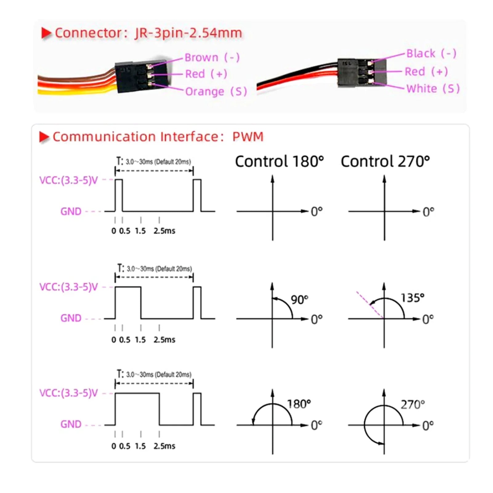 ,Waterproof 1/5 Servo Metal Torque Servo Car Baja Car  Metal 270° Torque  Servo Servo