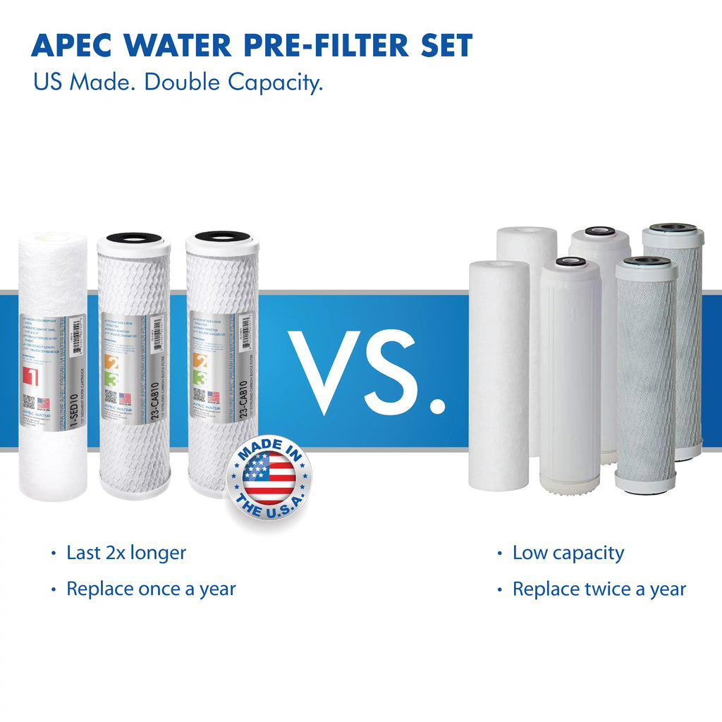 '- Super Capacity 3 Stage Under Counter Water Filtration System (-1000)