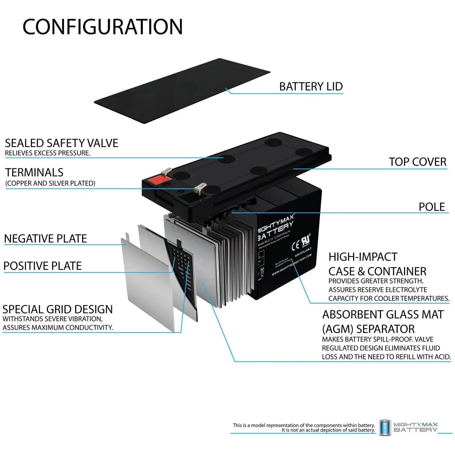 12V 9Ah Battery Replacement for Sea Doo Sea Scooter  - 10 Pack