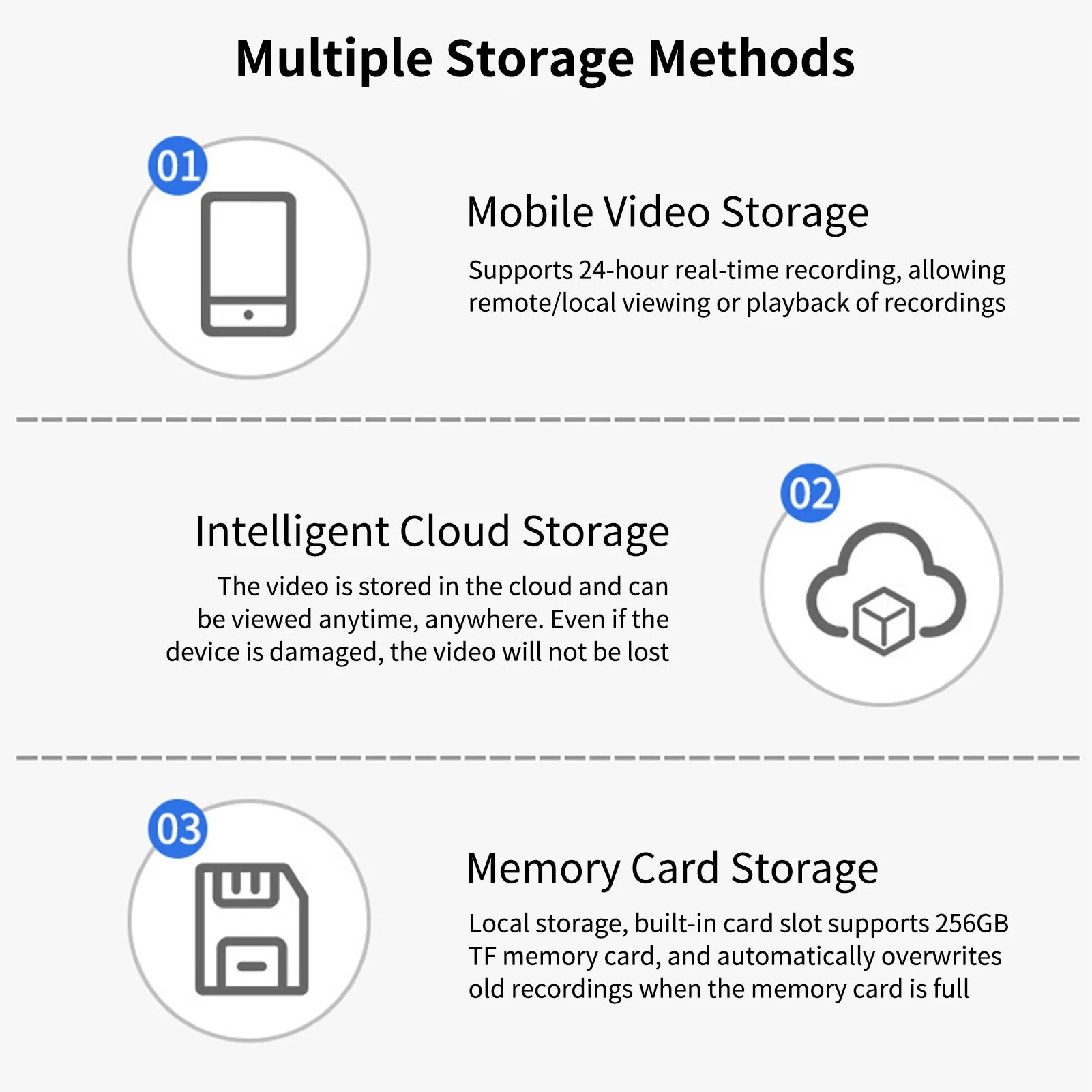 Pristin 4G WiFi Camera, 1080P Folding Solar Camera with  Motion Detection, Long Standby  Waterproof