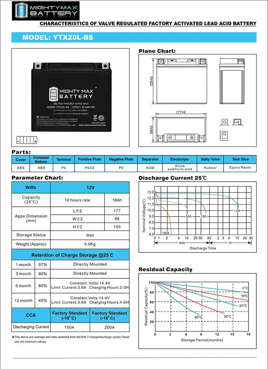 '- Battery Replaces Kawasaki Jet Ski  - Jet Ski 14