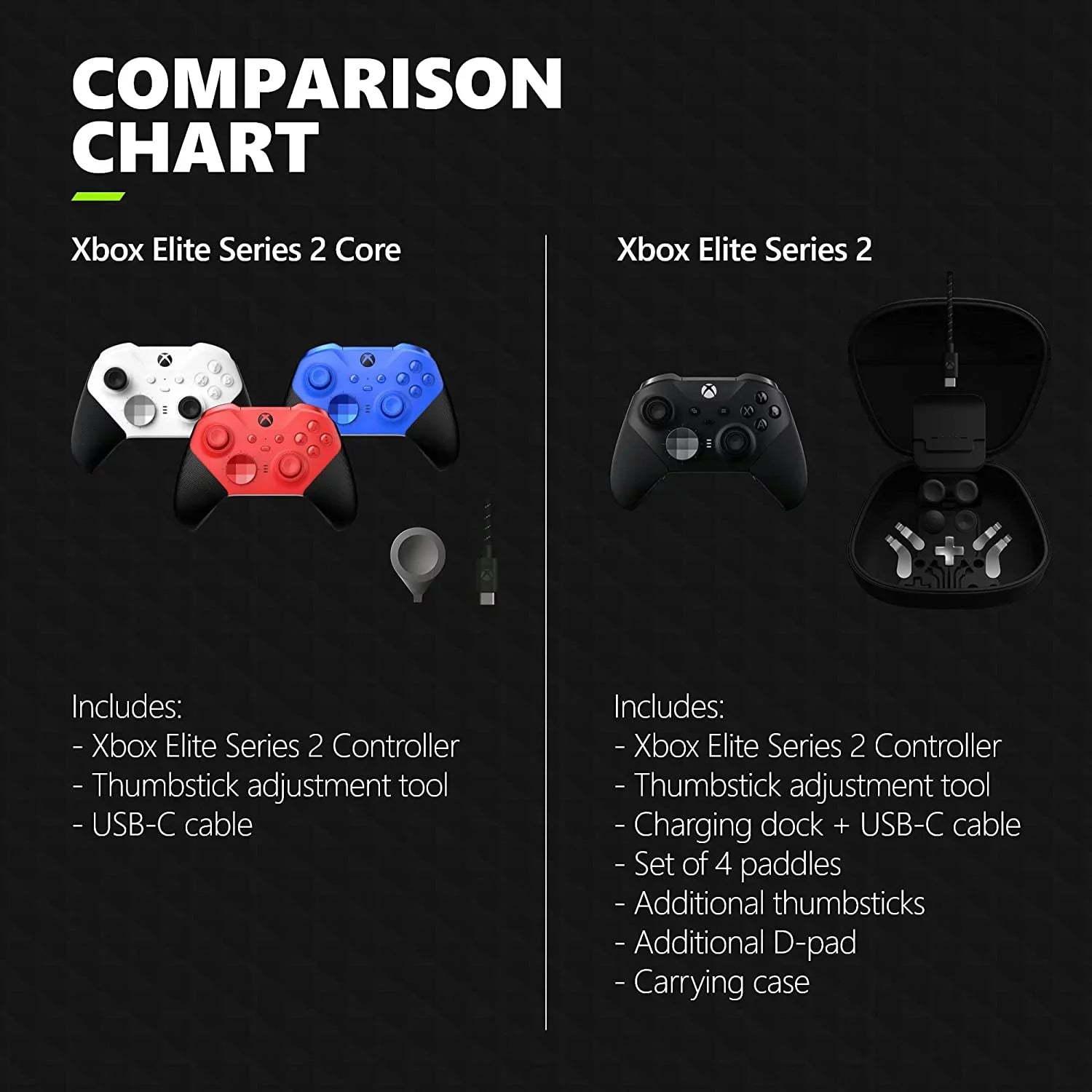 Xbox Elite Series 2 Wireless Controller -White with Xbox Headset & Cleaning Kit