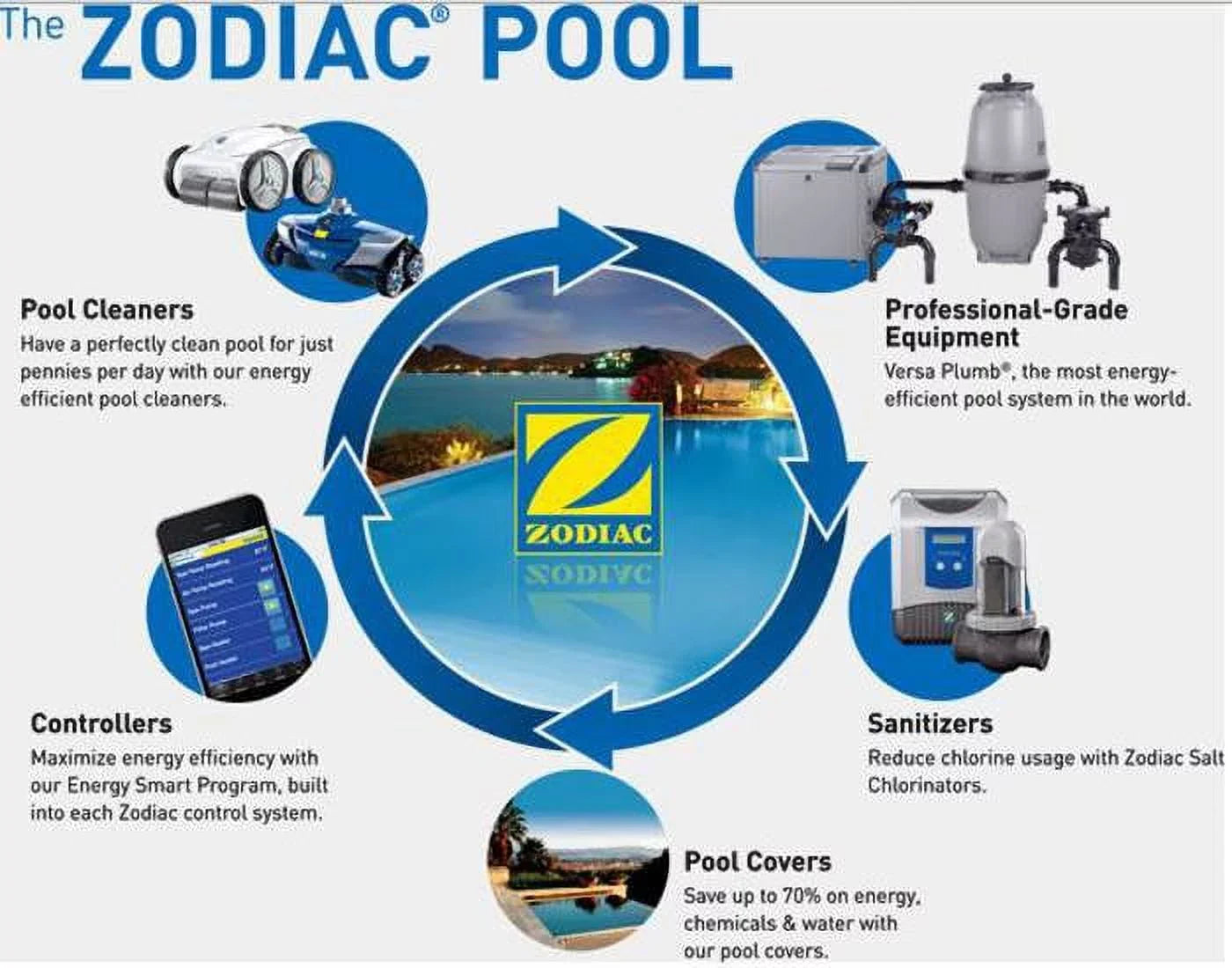 Zodiac  Baracuda  Pool Cleaner Side  -Kit Direction Control Device