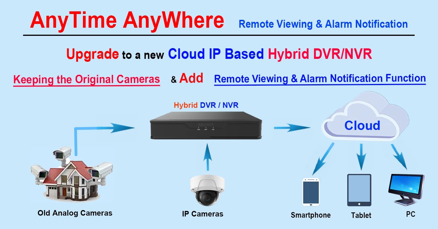 101AV  8 Channels 1TB Hard Drive 4MP/1080P .265/.264 Network Video Recorder, No Built-in PoE Ports & WiFi, /, Mobile APPs for Home/Office, Supports 10 x 4MP  Cameras