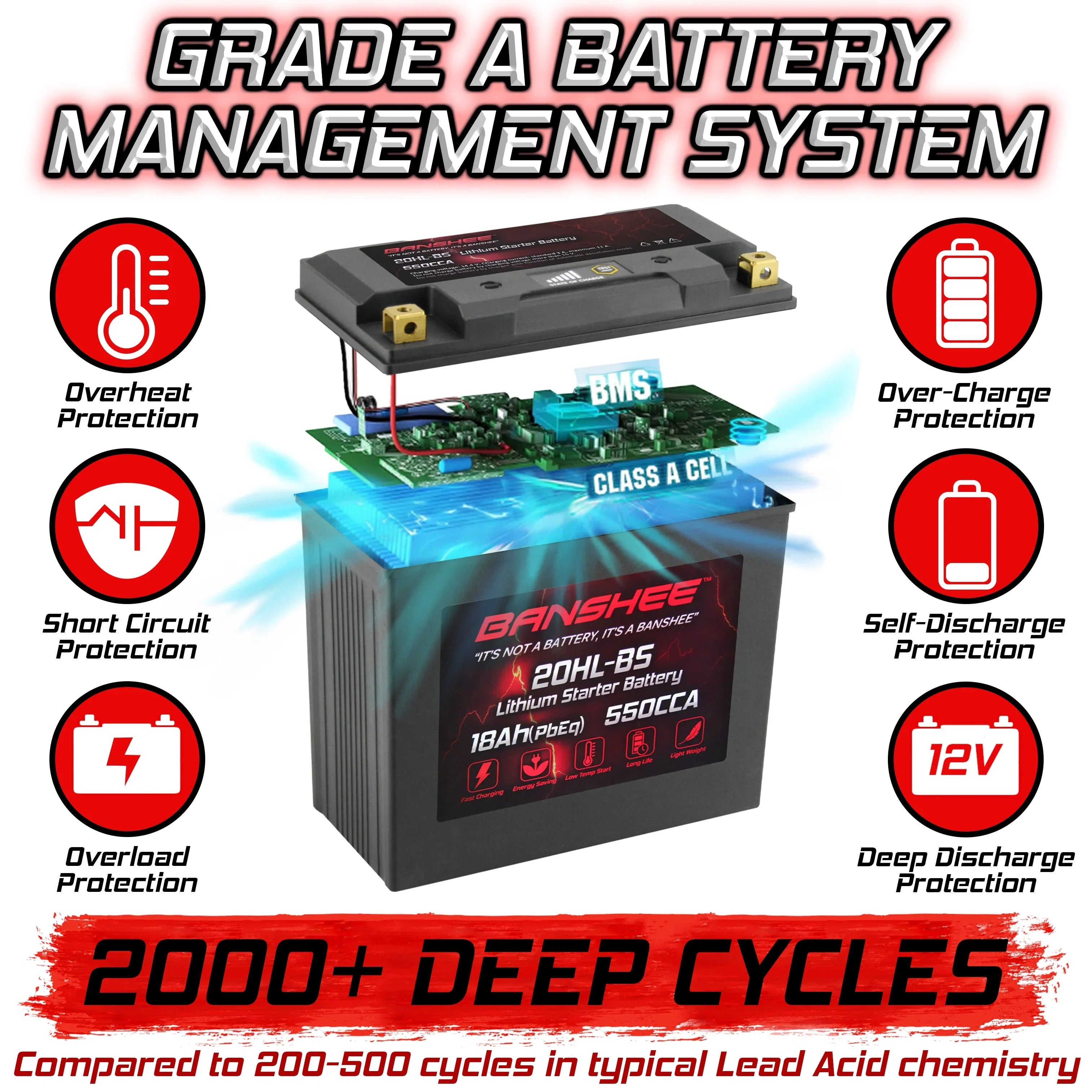 Banshee - LiFePO4 Motorsports Battery Compatible with Yamaha  WaveRunner  2015 to 2015