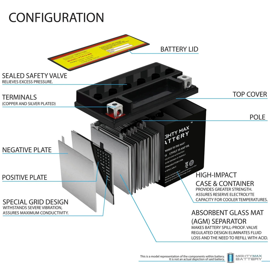 '- 12V 10AH Battery for Suzuki - 2001-2004