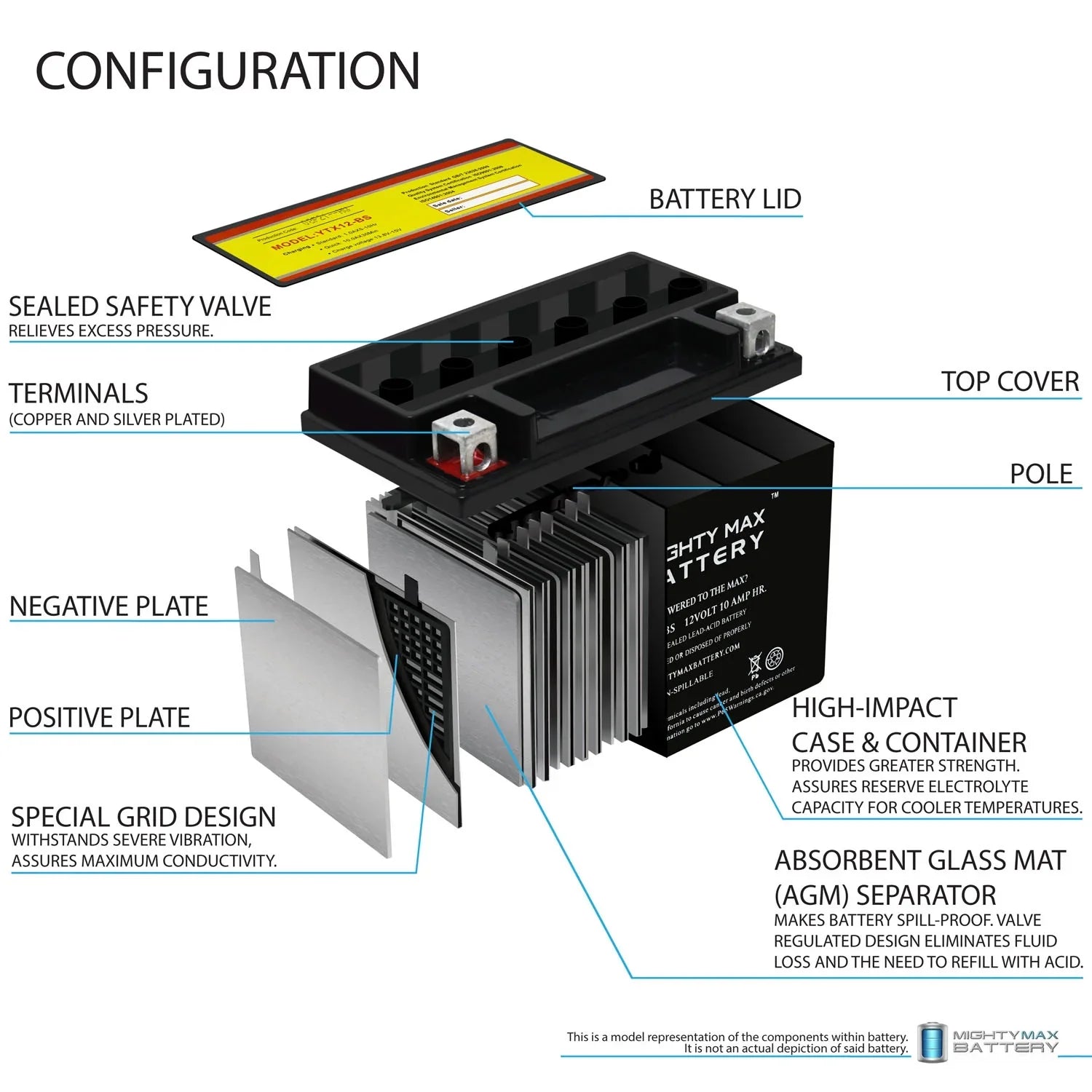 '- 12V 10AH Battery for Suzuki - 2001-2004
