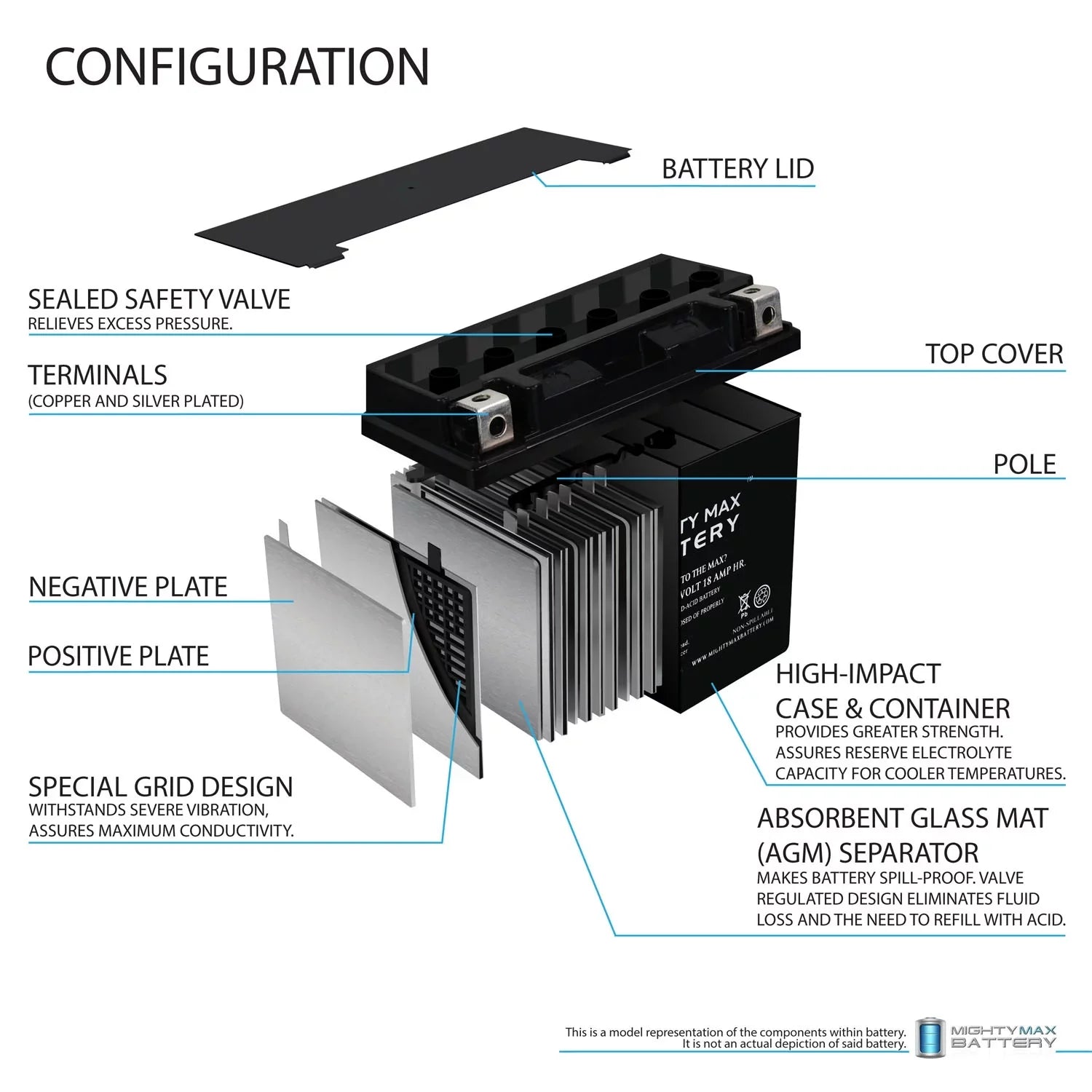 '- Battery Replaces Kawasaki Jet Ski  - Jet Ski 14