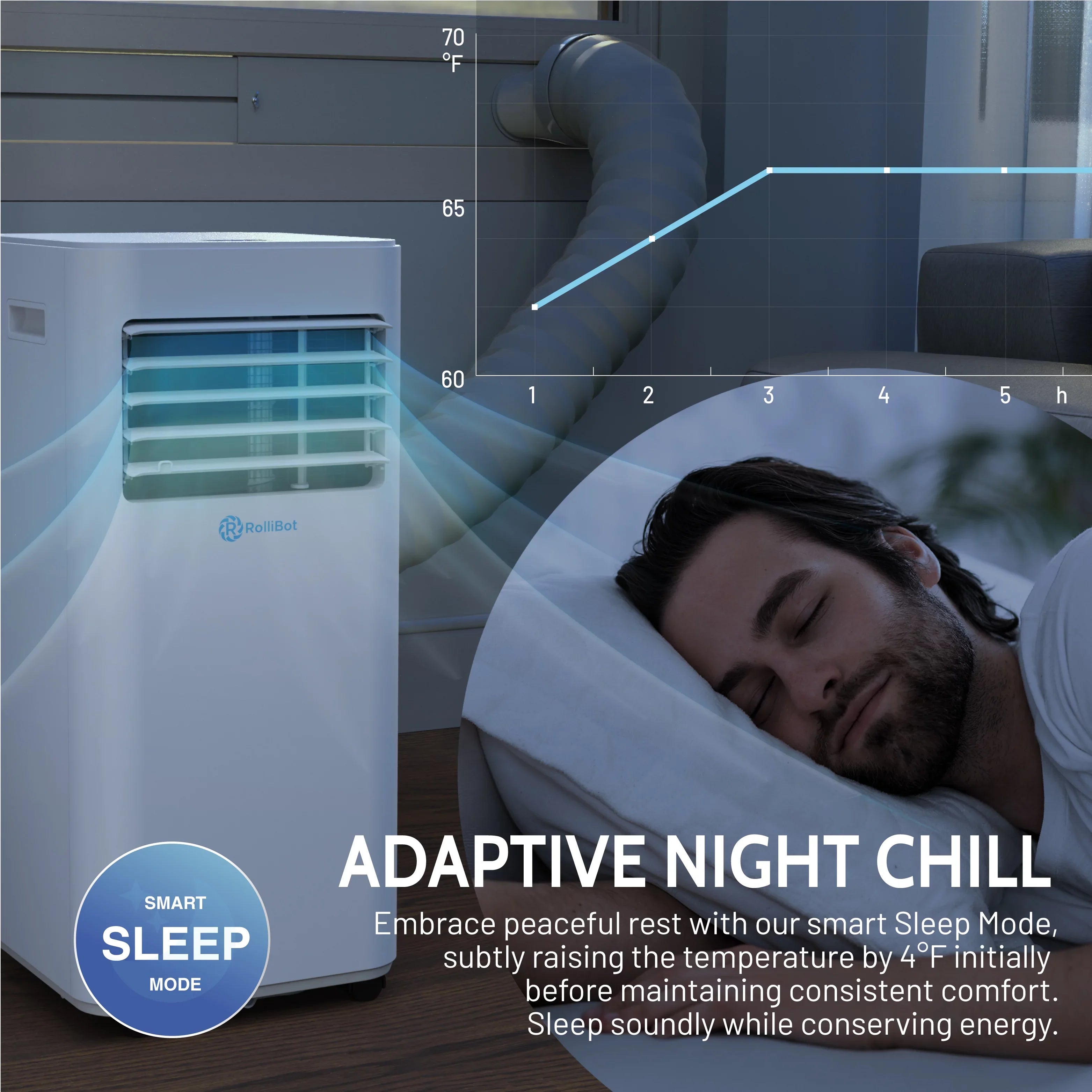 Rollicool 10,000  Portable Air Conditioner Alexa & Wi-Fi Enabled Quiet Portable  & Dehumidifier Covers Rooms up to 450 Sq ft