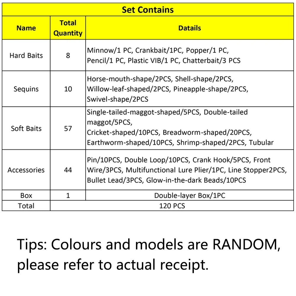 '- Fishing Lures Accessories Set Fishing Bait Set Fishing Tackle Kits Suitable for Rivers and Seas