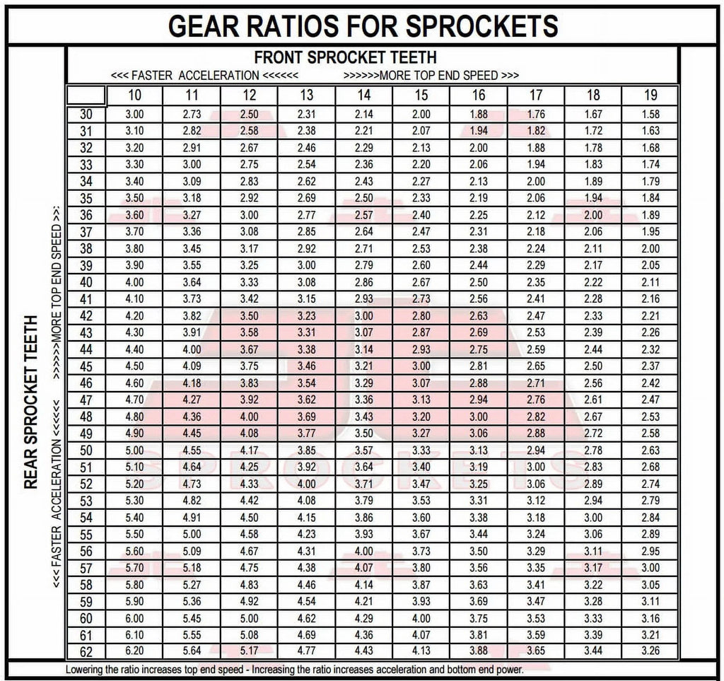 Front & Rear Sproket Kit for   ,- 80-81  Sprockets