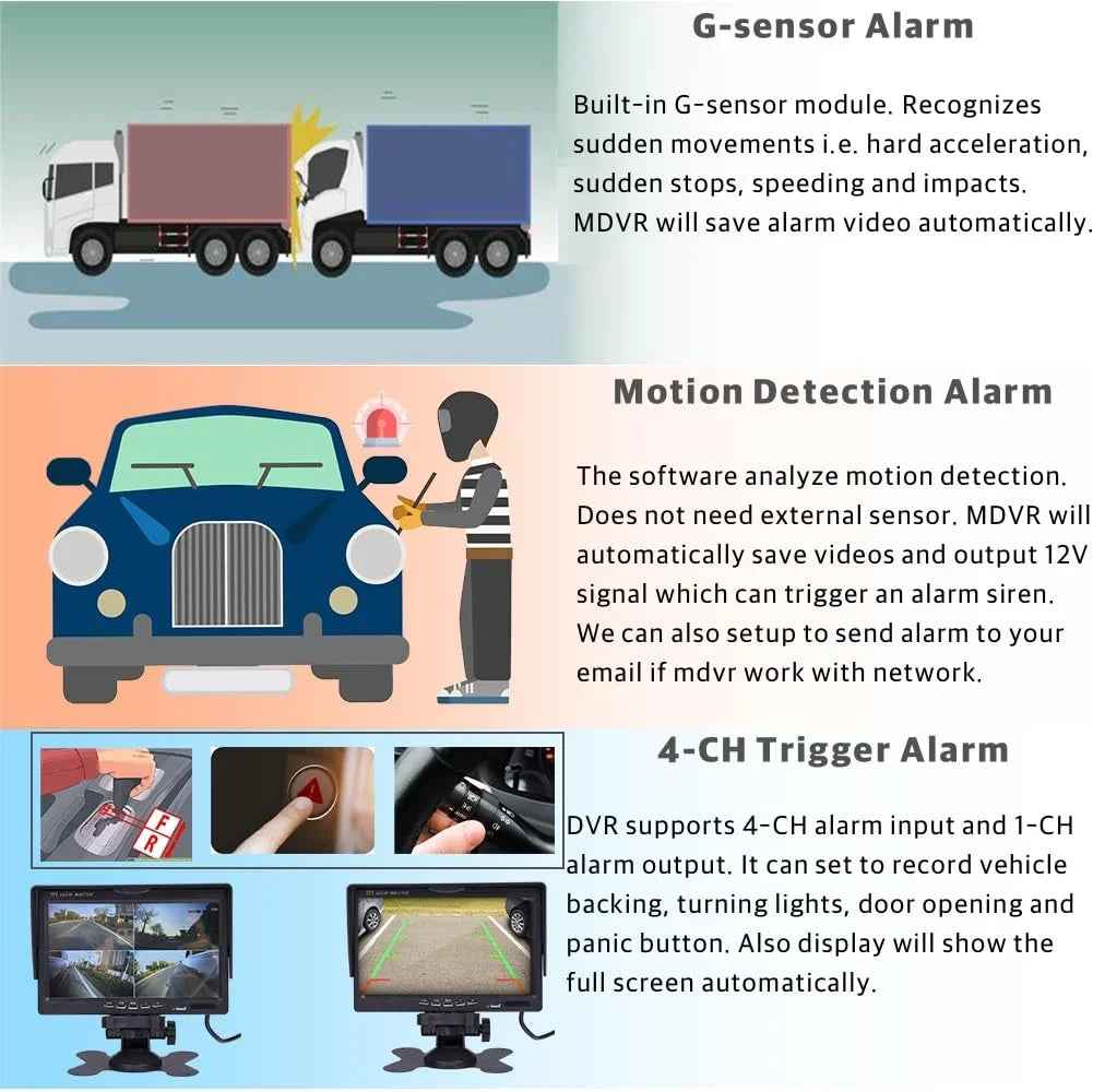 4 Channel .264 2.0MP 1080P  Mobile Vehicle Car   Video Recorder Kit with Night Vision Waterproof Side Front Rear View Car Camera 10 inches Screen