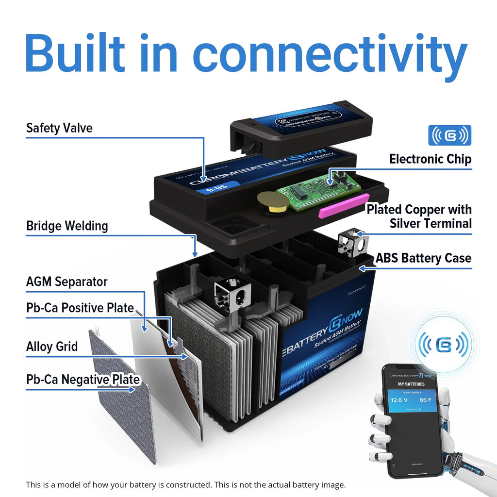 Chrome Battery Now Ytx20l-bs (20l-bs 12 Volt,18 Ah,270 Cca) Intelligent Wireless Smartphone Connectivity  Battery for Personal Watercraft - Brp (sea-doo) 1500 Gti, Gtr, Gts, Gtx, Rxt, Rxp, Wake Years (2016-2018)