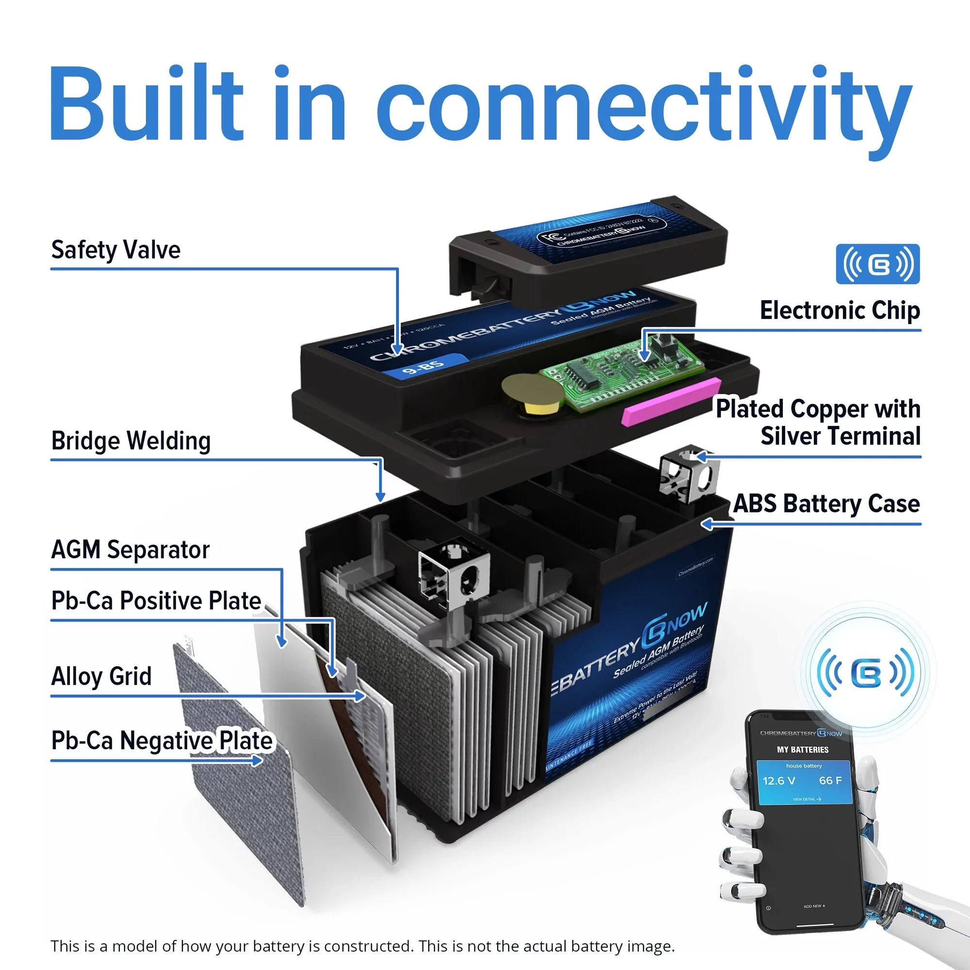 Chrome Battery Now Ytx20l-bs (20l-bs 12 Volt,18 Ah,270 Cca) Intelligent Wireless Smartphone Connectivity  Battery for Personal Watercraft - Brp (sea-doo) 1500 Gti, Gtr, Gts, Gtx, Rxt, Rxp, Wake Years (2016-2018)