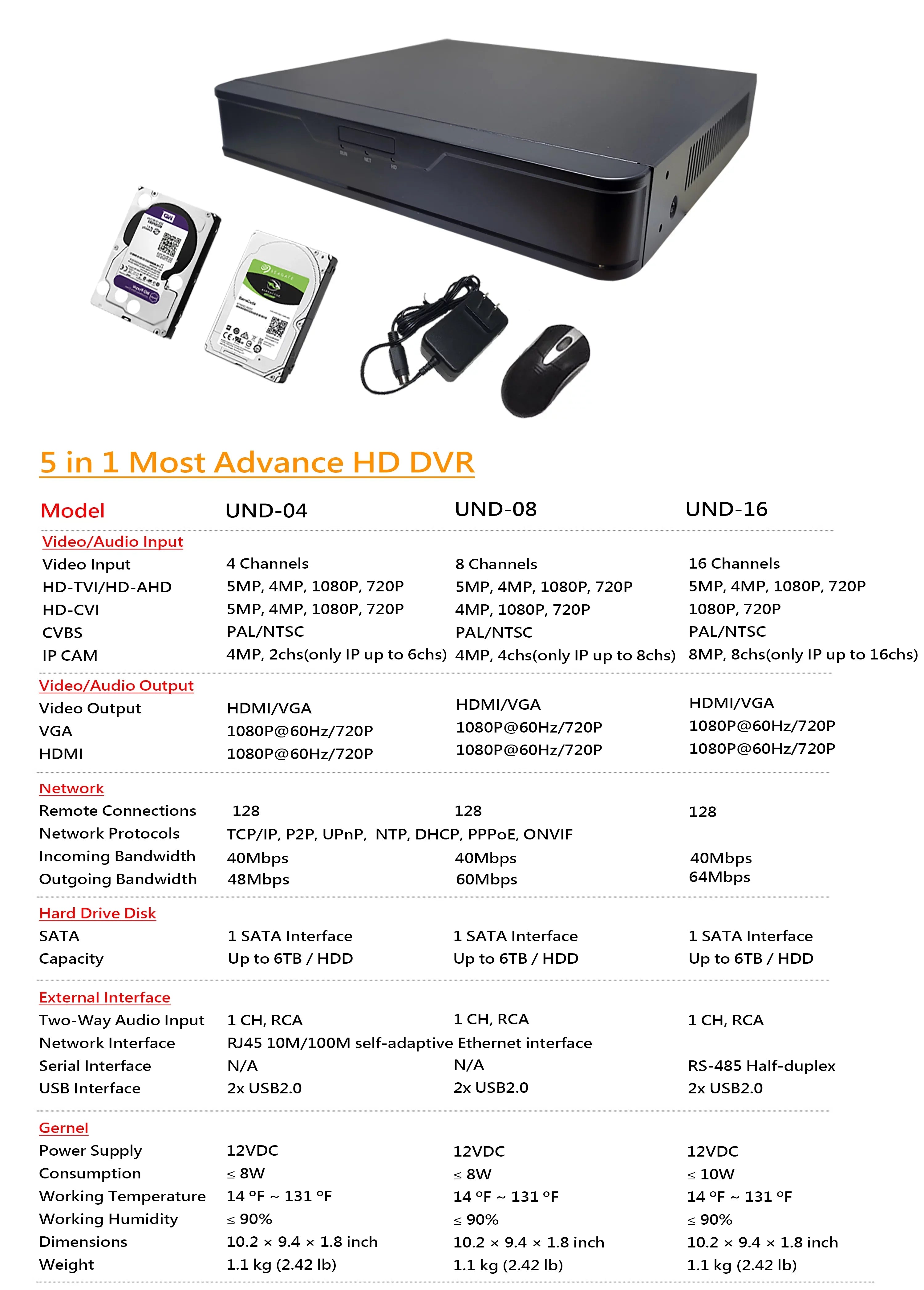 101AV  8 Channels 1TB Hard Drive 4MP/1080P .265/.264 Network Video Recorder, No Built-in PoE Ports & WiFi, /, Mobile APPs for Home/Office, Supports 10 x 4MP  Cameras